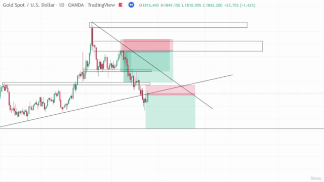 The complete Technical Analysis Foundation Course(In Hindi). – Screenshot 4