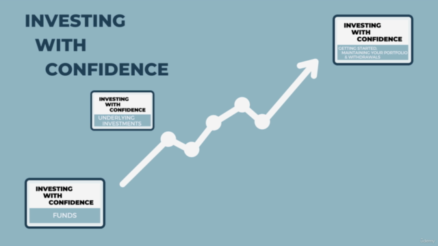 Investing with Confidence – Screenshot 1