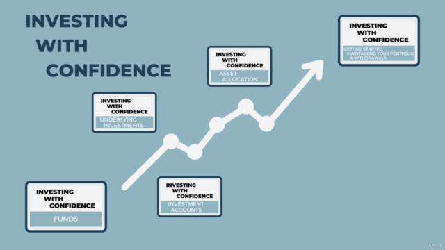 Investing with Confidence – Screenshot 2