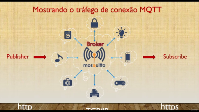 IOT - Protocolo MQTT com o software Mosquitto – Screenshot 1