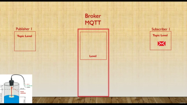 IOT - Protocolo MQTT com o software Mosquitto – Screenshot 2