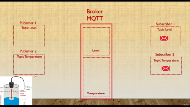 IOT - Protocolo MQTT com o software Mosquitto – Screenshot 3
