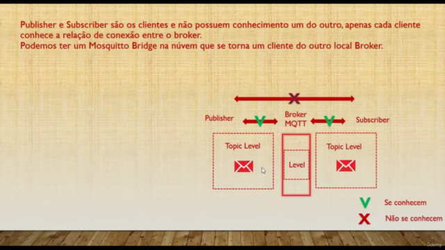 IOT - Protocolo MQTT com o software Mosquitto – Screenshot 4