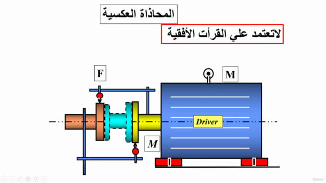 Shaft Alignment Training in Arabic – Screenshot 1