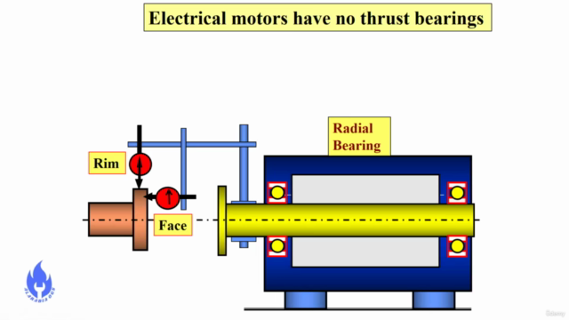 Shaft Alignment Training in Arabic – Screenshot 2