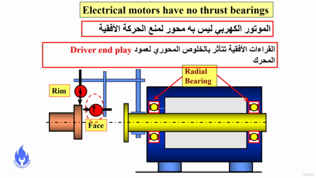Shaft Alignment Training in Arabic – Screenshot 3