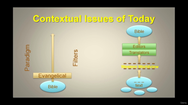 The Bible: Its Land and Culture – Screenshot 4