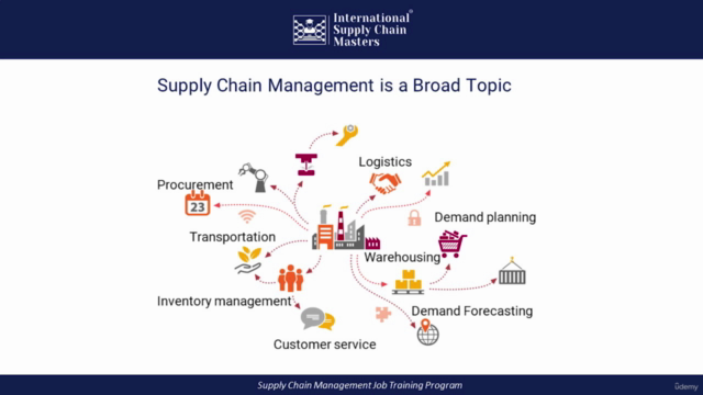 Supply Chain Management: Foundation Level – Screenshot 1