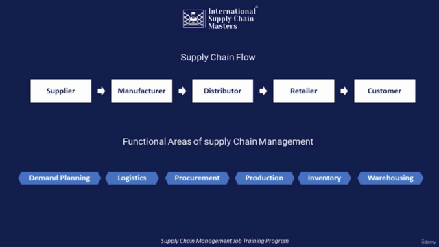 Supply Chain Management: Foundation Level – Screenshot 3
