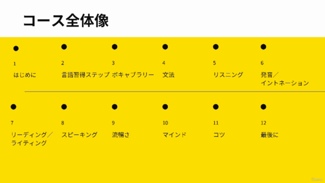 英語上達に悩む人が実用的な英語スキルを習得する為の道のりとそれを習慣化するコツ – Screenshot 3
