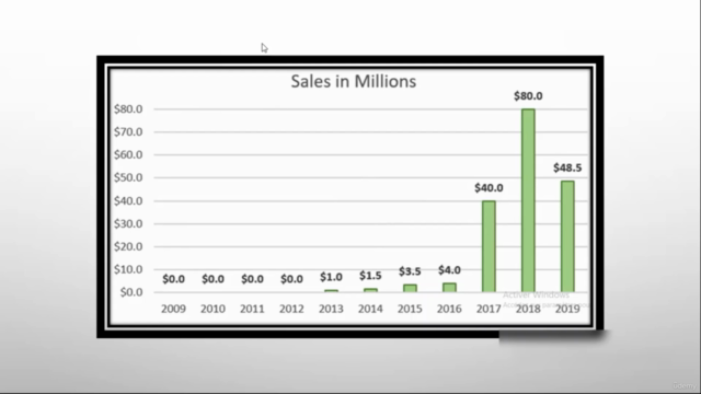 Freelance Copywriting Hack to 10X Sales Copy Conversion Rate – Screenshot 2