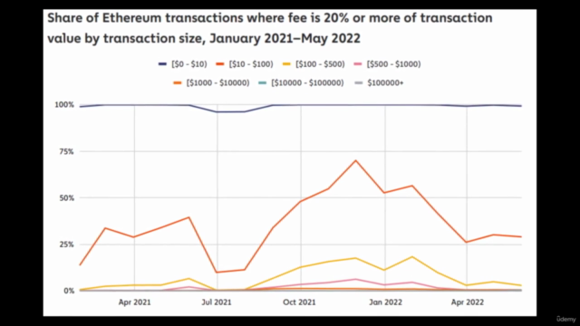 Blockchain Scaling Solutions – Screenshot 2
