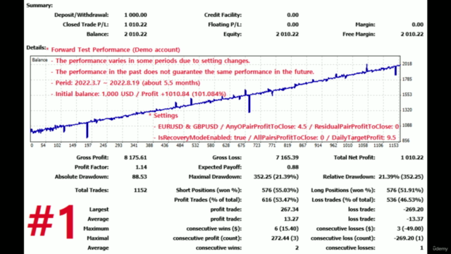 MQL4 Special Course - Two Pairs Arbitrage 2022 – Screenshot 2
