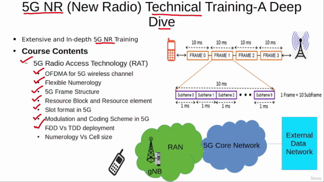 5G NR (New Radio) Technical Training-A Deep Dive – Screenshot 1