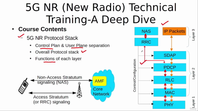 5G NR (New Radio) Technical Training-A Deep Dive – Screenshot 3