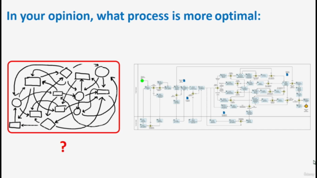 Business Process (Flowcharts & Maps) Optimization – Screenshot 1