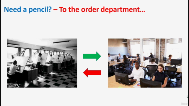 Business Process (Flowcharts & Maps) Optimization – Screenshot 2