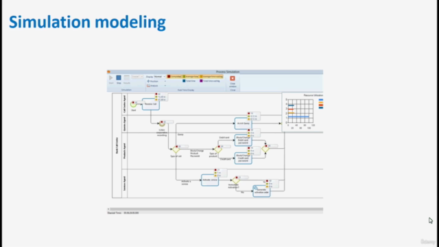 Business Process (Flowcharts & Maps) Optimization – Screenshot 4