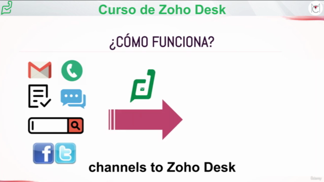 Curso completo de ZOHO DESK – Screenshot 1