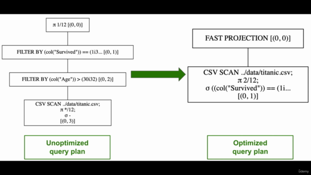 Data Analysis with Polars – Screenshot 3