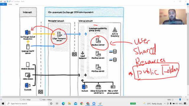 Administer Exchange Server 2016 (All In One) – Screenshot 3