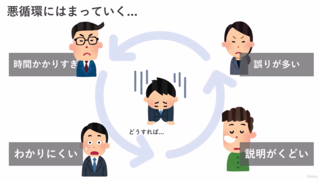 【まずはこれだけ!】なに言ってるのかわからない…と言われないための「相手に伝わる説明」の作り方 ~基礎編 – Screenshot 1