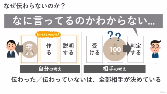 【まずはこれだけ!】なに言ってるのかわからない…と言われないための「相手に伝わる説明」の作り方 ~基礎編 – Screenshot 2