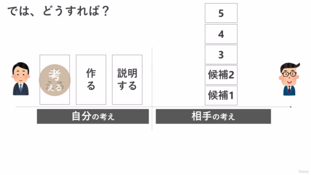 【まずはこれだけ!】なに言ってるのかわからない…と言われないための「相手に伝わる説明」の作り方 ~基礎編 – Screenshot 3