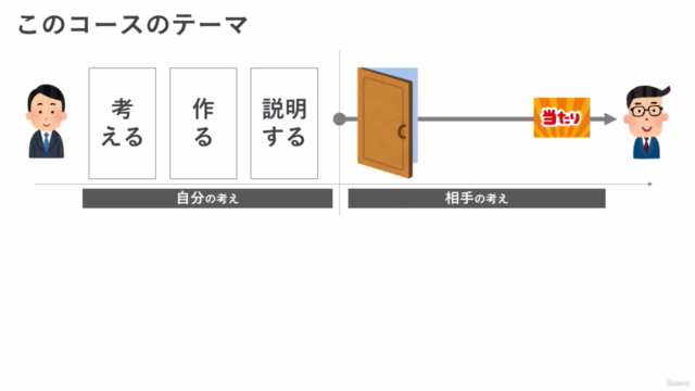 【まずはこれだけ!】なに言ってるのかわからない…と言われないための「相手に伝わる説明」の作り方 ~基礎編 – Screenshot 4
