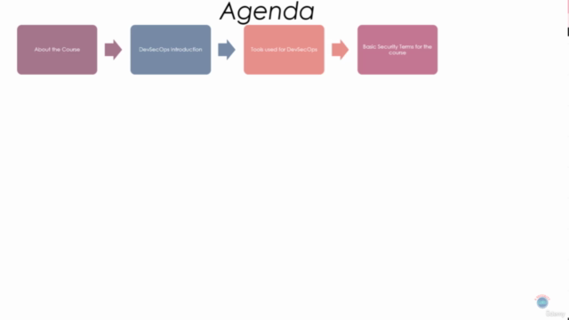 DevSecOps with GitLab: Secure CI/CD with GitLab (2024) – Screenshot 1