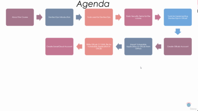DevSecOps with GitLab: Secure CI/CD with GitLab (2024) – Screenshot 2