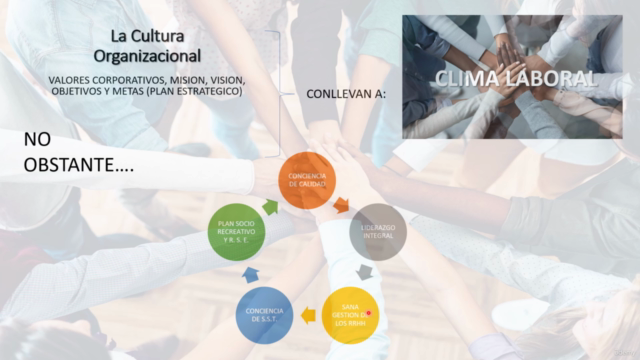La Cultura Organizacional, como generadora de Clima Laboral - Screenshot_02