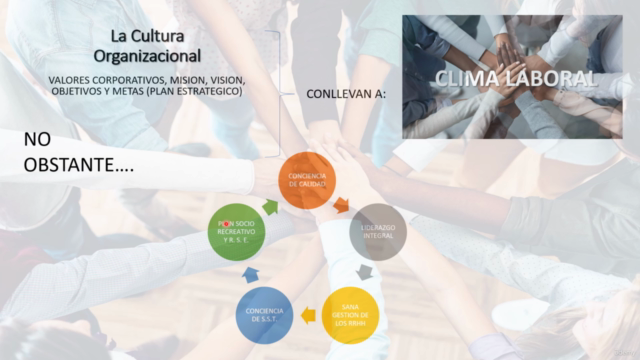 La Cultura Organizacional, como generadora de Clima Laboral - Screenshot_03
