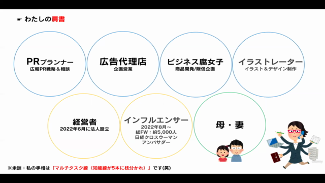 「週4日・1日5時間労働」で成果を最大化させる「新規顧客開拓術」 – Screenshot 2