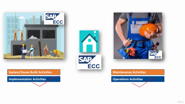 SAP Solution Manager 7.2 Administration Deep Dive – Screenshot 2