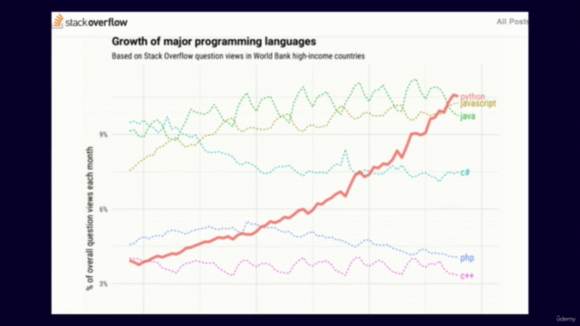 Python GUI Master Class with Tkinter: Create 25 Python GUIs – Screenshot 1