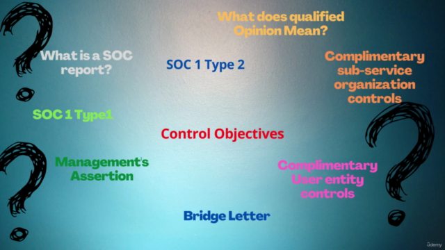 How to read SOC(System and Organization Controls) 1 Reports – Screenshot 4