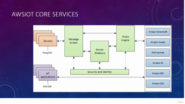 Cloud Out Loud - Multi-Cloud with AI/ML and Big Data – Screenshot 2