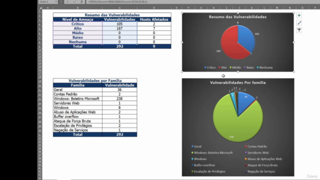 Realizando análises de vulnerabilidades de TI com o OpenVAS – Screenshot 1
