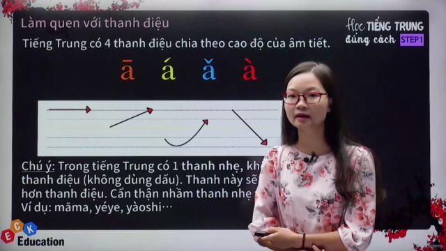 Học tiếng Trung đúng cách Step1(The 바른 중국어 Step1) - Screenshot_04