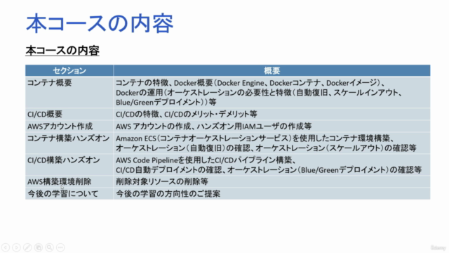AWSで学ぶ！Dockerコンテナ・CI/CDパイプライン入門 - Screenshot_03