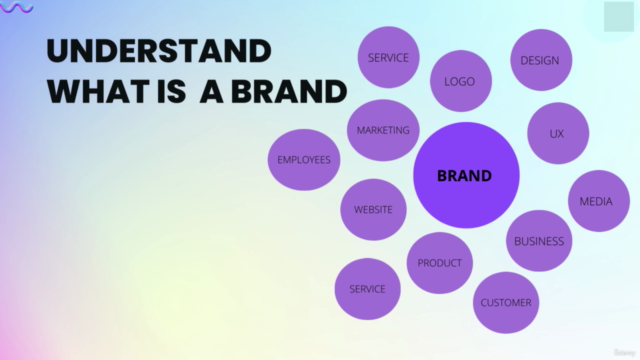 Become a Brand Manager | practical guide for beginners – Screenshot 1