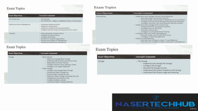 Practice Exams OCI 2024 Architect 1Z0-1072-24 – Screenshot 2