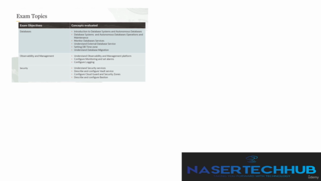 Practice Exams OCI 2024 Architect 1Z0-1072-24 – Screenshot 4
