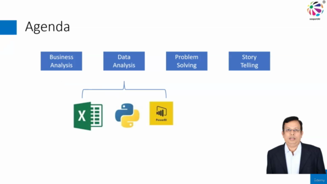 Master Business Analysis in 21 Days: Excel, PowerBI & Python – Screenshot 1