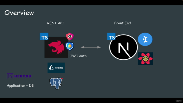 NestJS + Next.js によるフルスタックWeb開発 – Screenshot 2