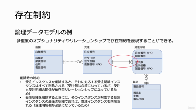 エンジニアためのデータモデリング入門 – Screenshot 4