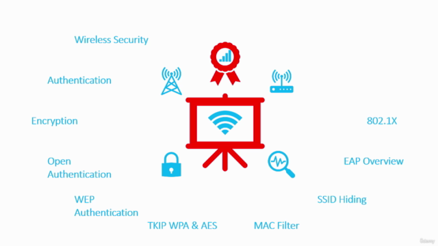 New! CWNA Wireless Network Administrators Training CWNA-109 – Screenshot 4