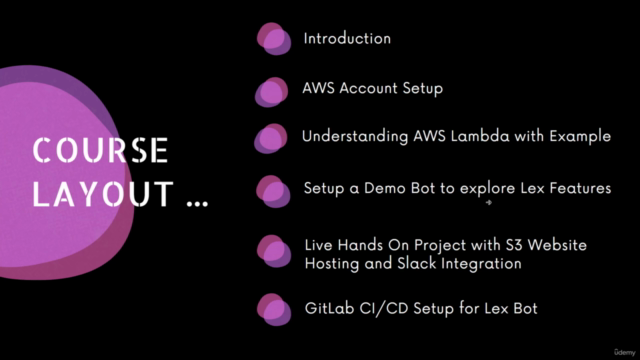 Learn AWS LEX with Live Project, Slack Integration and CI/CD - Screenshot_01