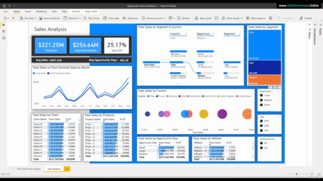 Power Bi Data Analysis - Create Dashboards in Power Bi - P1 – Screenshot 4
